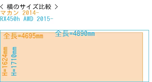 #マカン 2014- + RX450h AWD 2015-